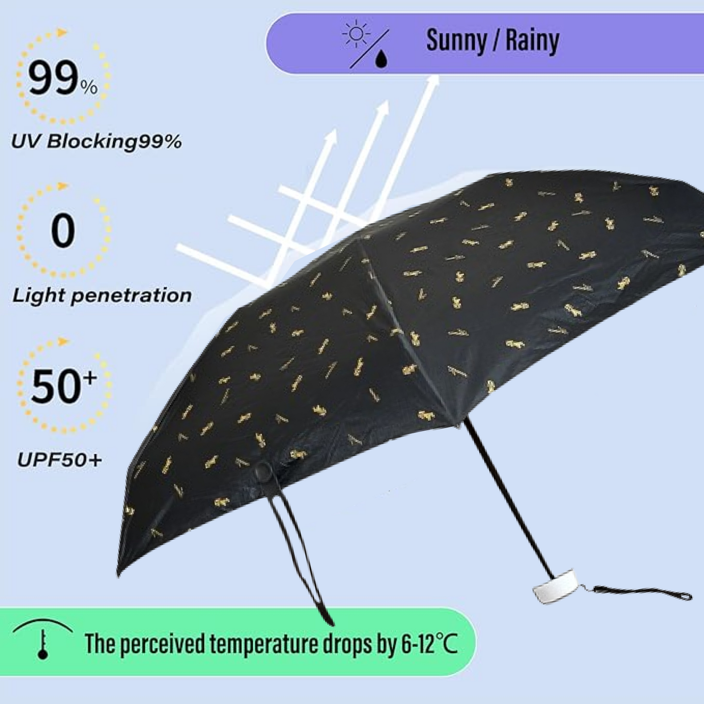 The open black umbrella is shown with text indicating 99% UV blocking, 0 light penetration, and UPF50+.